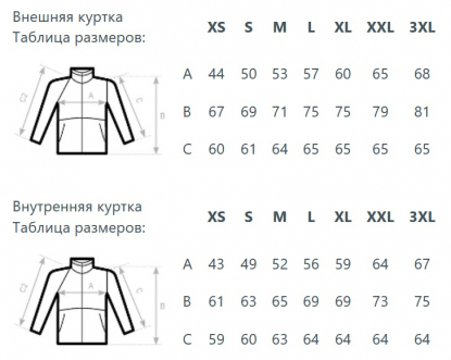 Размерная таблица куртки-трансформера Matrix, женской