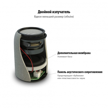 Беспроводная колонка Uniscend Grinder, чёрная