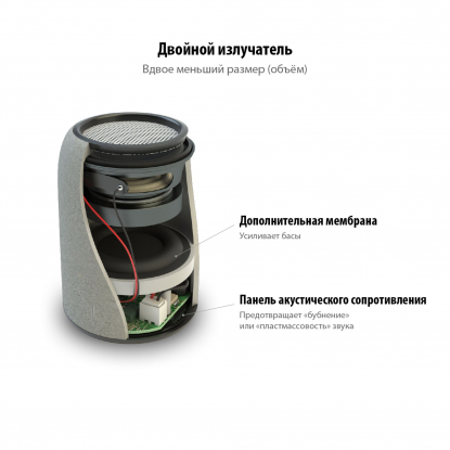 Беспроводная Bluetooth колонка Uniscend Grinder, серая