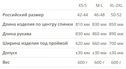 Размерная таблица дождевика Iberia