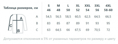 Размерная таблица куртки-парки унисекс Sfera