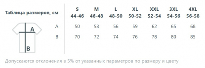 Размерная таблица футболки унисекс T-Bolka 200