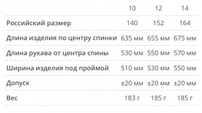 Размерная таблица ветровки Miami 2.0