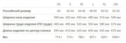 Размерная таблица жилета Fairview, женского