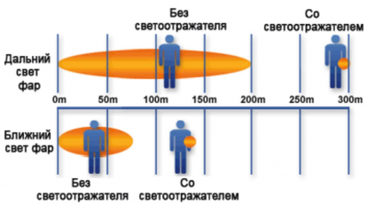 Пешеходный светоотражатель Круг, инструкция