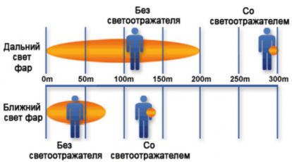 Светоотражатель Футболка